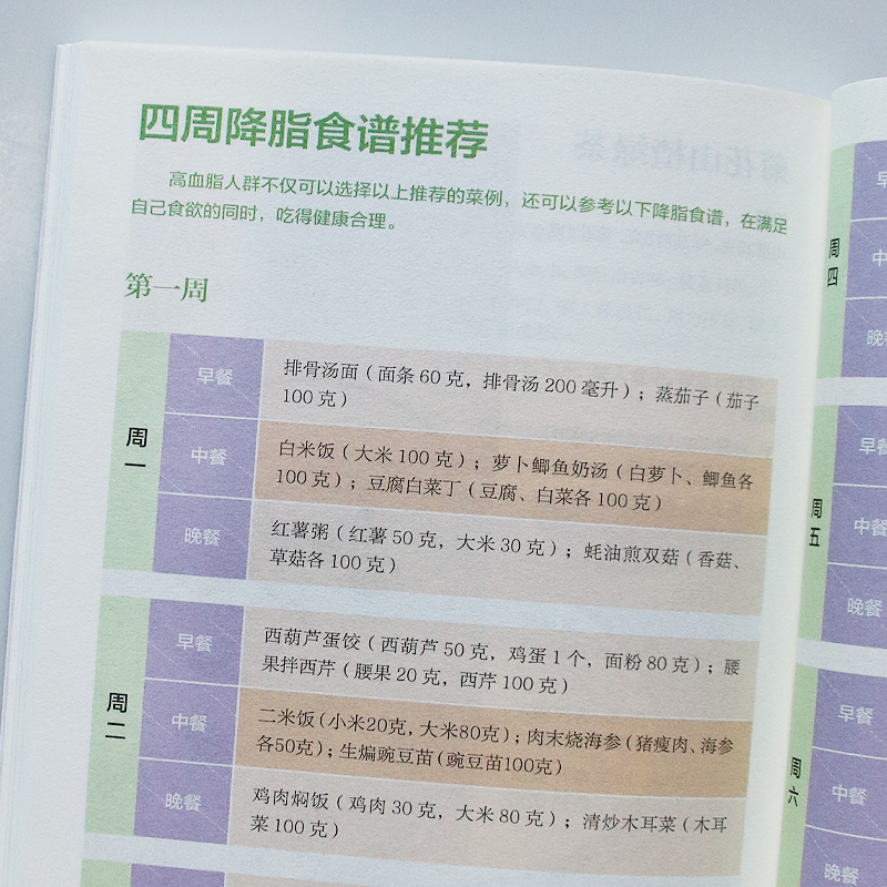 [正版]全套3册 三高食谱书 降三高这样吃 血压血糖血脂轻松降 糖尿病食谱糖尿病饮食高血压营养学书籍 三高并发症饮食方