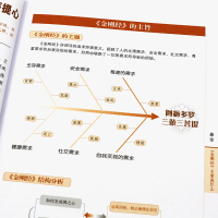 【】图说金刚经施青石编著鸠摩罗什原译金刚经给你强大手捧金刚经 能断一切苦佛教经典书籍正版