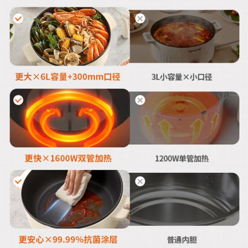 九阳(Joyoung)多用途锅6L大容量1600W大火力火锅专用锅电煮锅电热锅多功能料理锅 HG60-G501高清大图