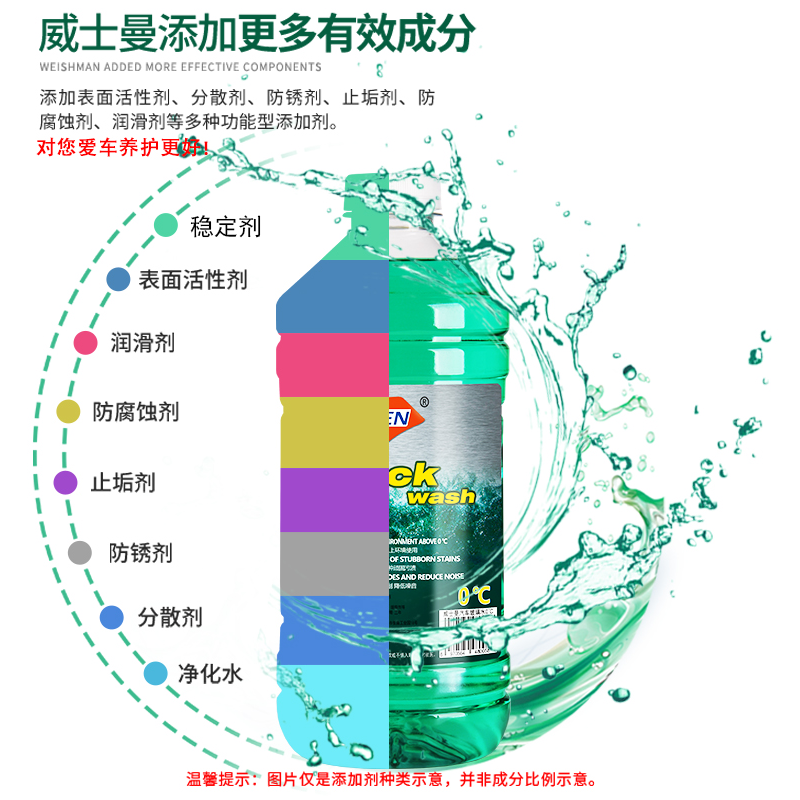 威士曼(RACEMEN)汽车玻璃水0℃雨刮器水玻璃清洁液清洁剂除鸟粪除虫胶油膜夏季专用1.8L单瓶装高清大图