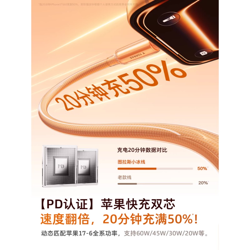 图拉斯-小冰线系列数据线(20V/3A)(USB-C to USB-C)-V4.0银白色(2米)高清大图