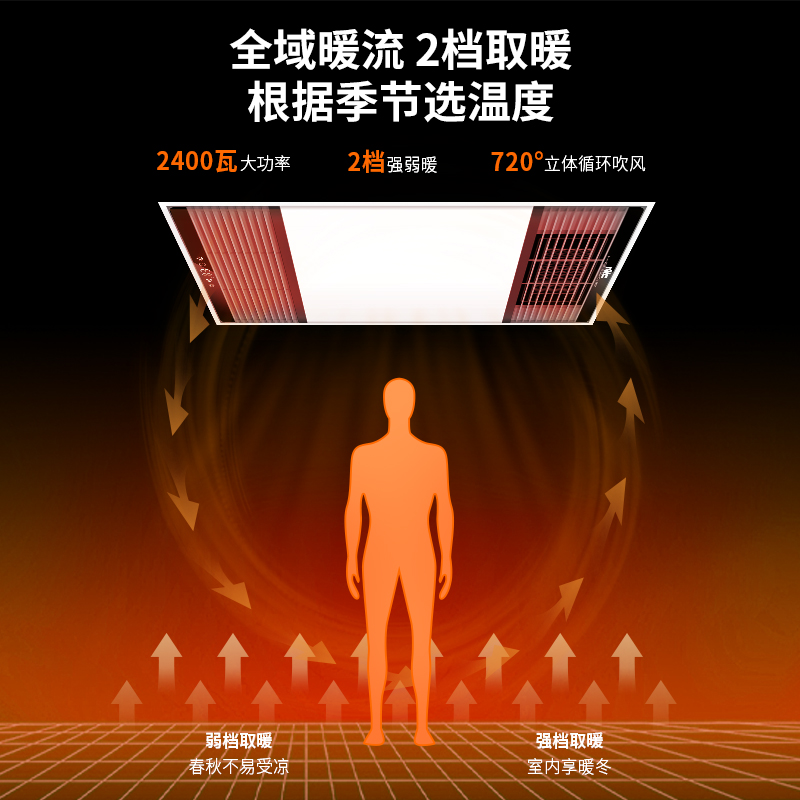 雷士照明浴霸多功能卫生间集成吊顶双核风暖排气扇照明一体排气扇高清大图