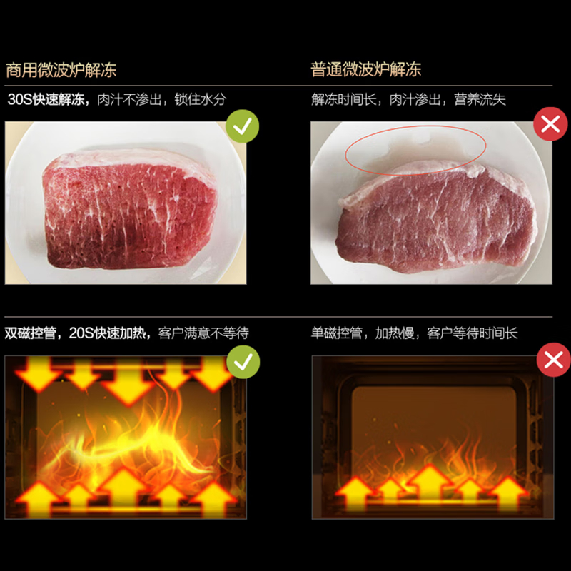 美的(Midea)微波炉商用17L大容量 大功率快捷加热一键解冻 EMC17G4V-SS高清大图