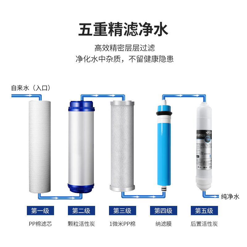 世虹光年SHNF1000G-G大流量直饮机智能滤芯长效耐用高效净化健康饮水解决方案高清大图
