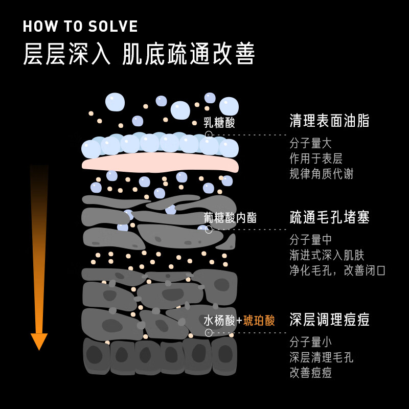 毕生之研 水杨酸冻膜5g*8粒高清大图