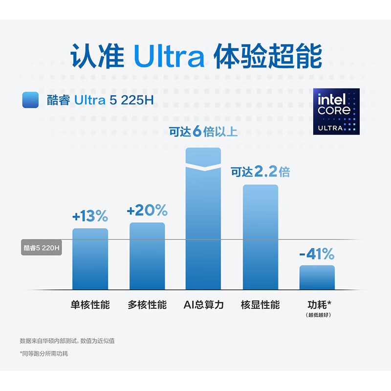 华硕 ASUS 轻薄本 Vivobook S15 酷睿i5 11代 16G 512G SSD 超清全面屏 轻至1.5kg 长续航办公娱乐二合一高清大图