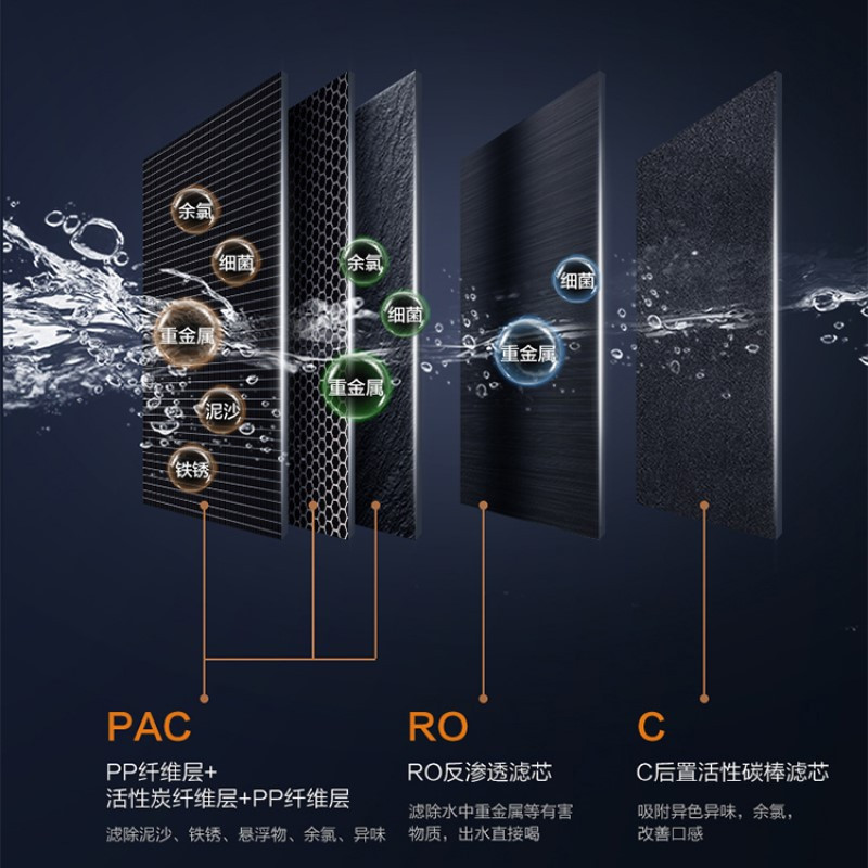 美的(Midea)高端比佛利净水器家用直饮厨下式净水机B6无罐大通量纯水净水机 进口反渗透RO膜