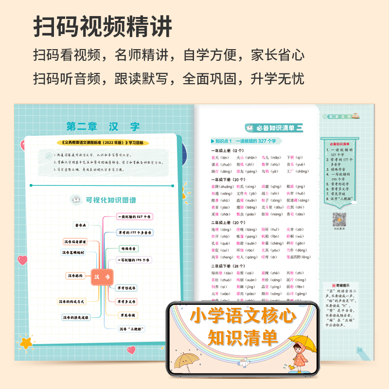 [热卖!全3册]语文+数学+英语(1-6年级通用) 小学通用 [正版]2024小学语文数学英语核心知识清单全国通用版小学高清大图