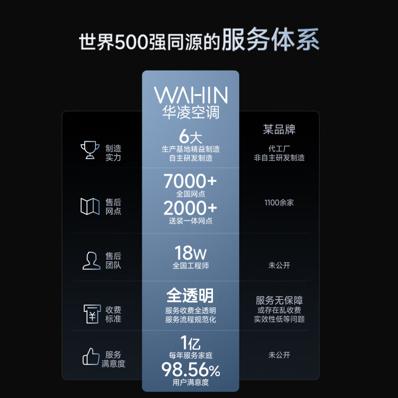 华凌空调超省电MAX新一级变频冷暖大风口1.5匹卧室空调挂机 升级电量查询KFR-35GW/N8HL1Pro家电政府补贴