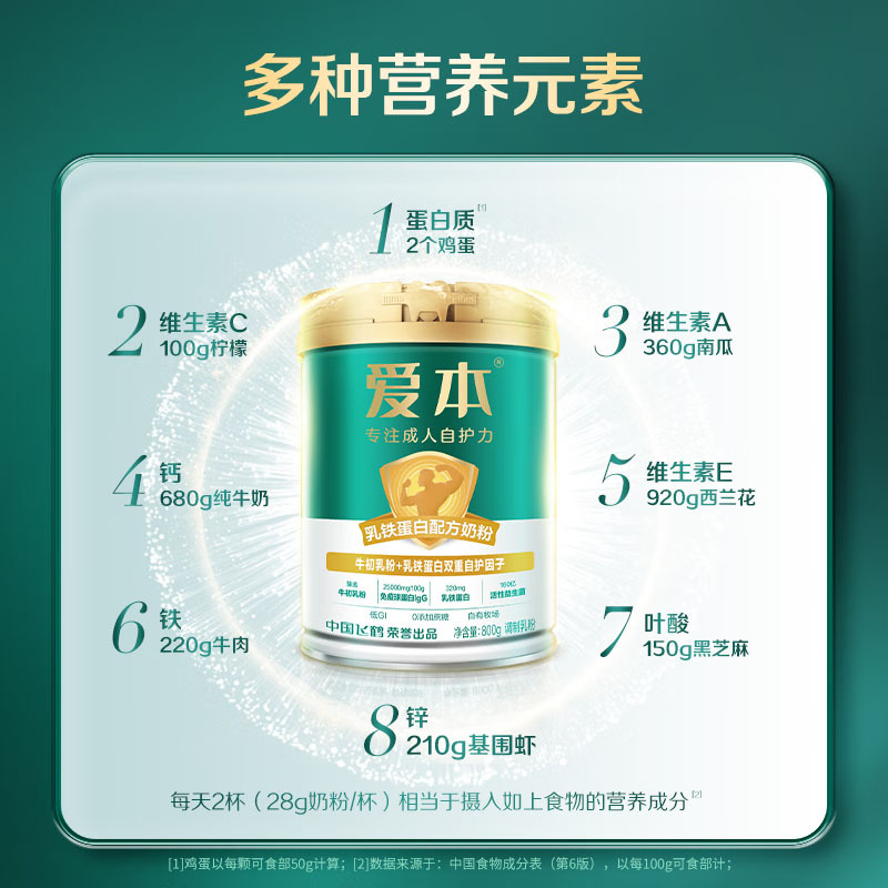 飞鹤1962爱本乳铁蛋白牛奶粉低GI中老年高钙成人营养粉800g