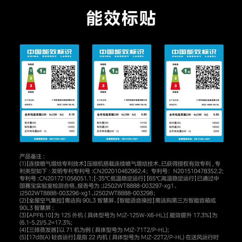 华凌WAHIN变频多联机6匹智能控制4内机冷暖全能90-120㎡三室一厅家用中央空调高清大图