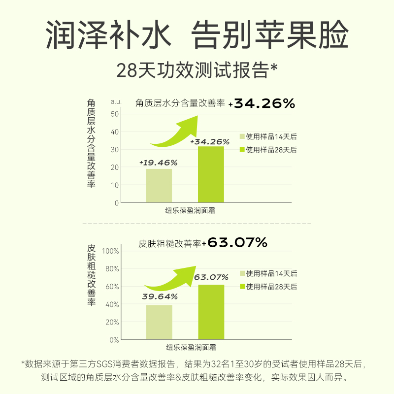纽乐葆宝宝面霜婴幼儿保湿霜儿童夏季清爽补水晒后舒缓红脸蛋新西兰原装进口