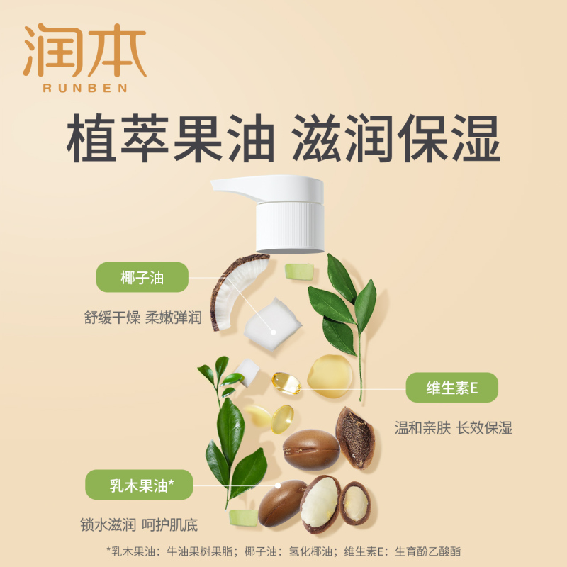 [300ml*2瓶]润本儿童身体乳干燥止痒保湿滋润宝宝专用幼婴儿润肤乳面霜春夏四季