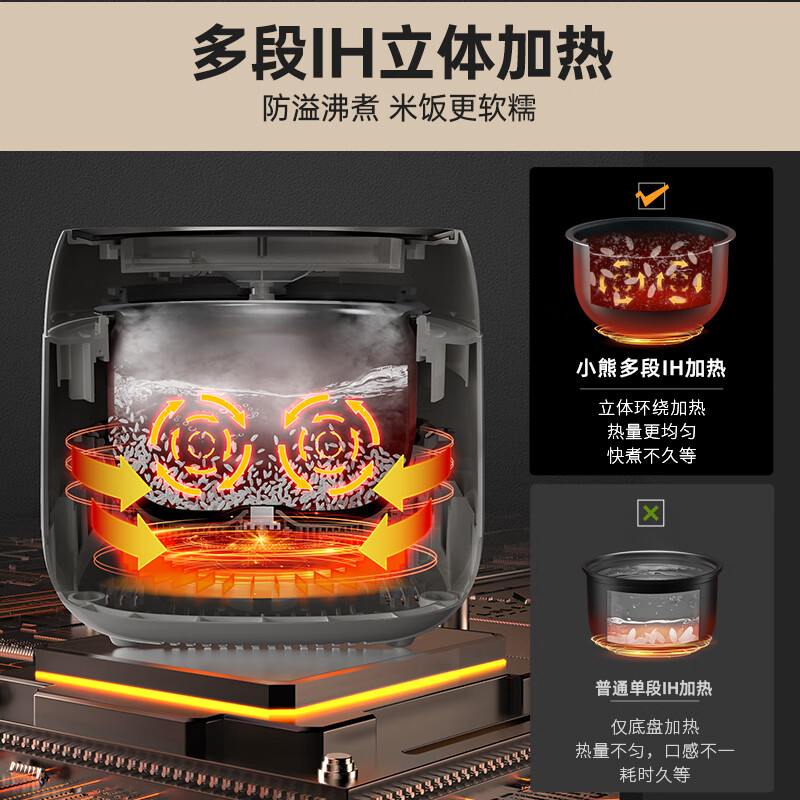小熊(Bear) 电饭煲电饭锅 2-3人 家用2升小型迷你智能预约定时多功能IH立体环绕加热小电饭煲 DFB-P20L5高清大图