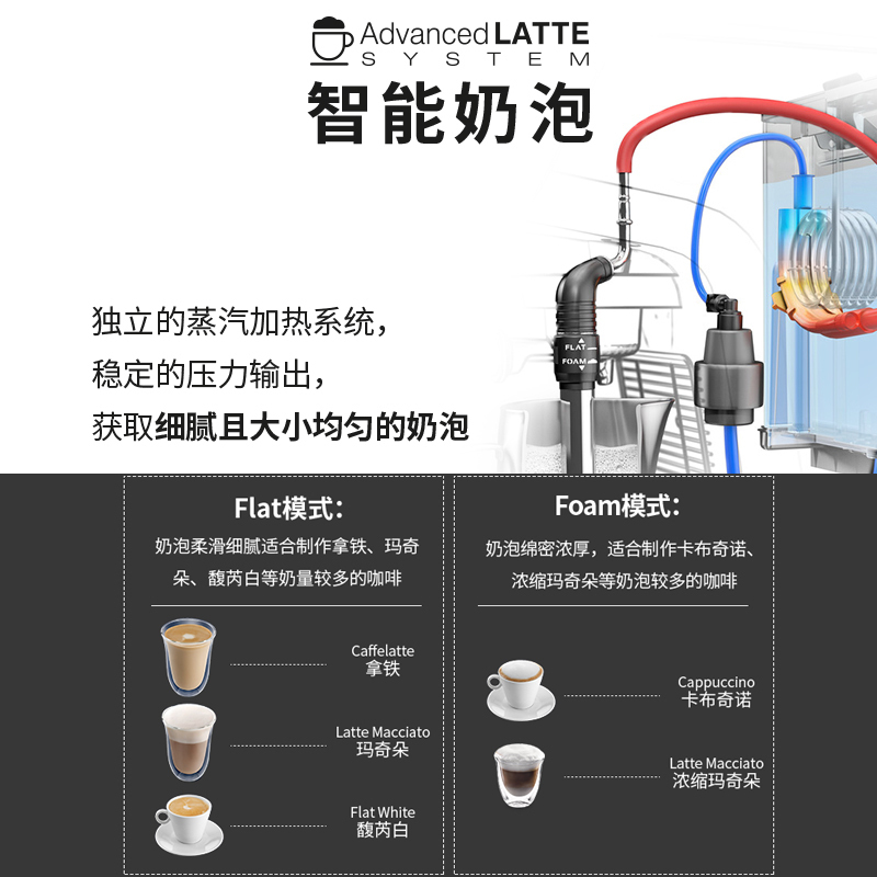 德龙(Delonghi)EC9335.M半自动咖啡机 家用商用电子温控萃取感应研磨智能压粉 蒸汽奶泡系统