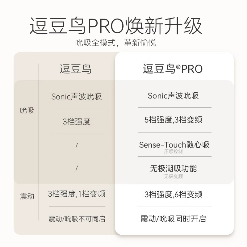 「逗豆鸟PRO」奶油米+水基润滑液 大人糖逗豆鸟PRO2代跳蛋情趣用品专用成人私密互动震动玩具高清大图