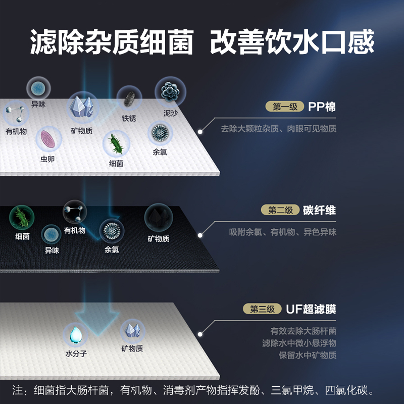 美的净水机滤芯 MU1861A 小白净水机超滤厨下过滤一体滤芯 分享到收藏对比 净水机滤芯 MU1861A