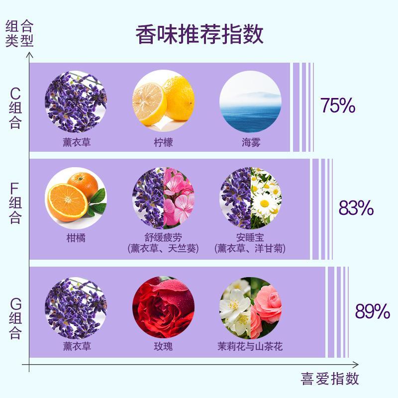 香薰精油加湿器专用家用卧室内植物精油香熏助睡眠香薰灯炉薰衣