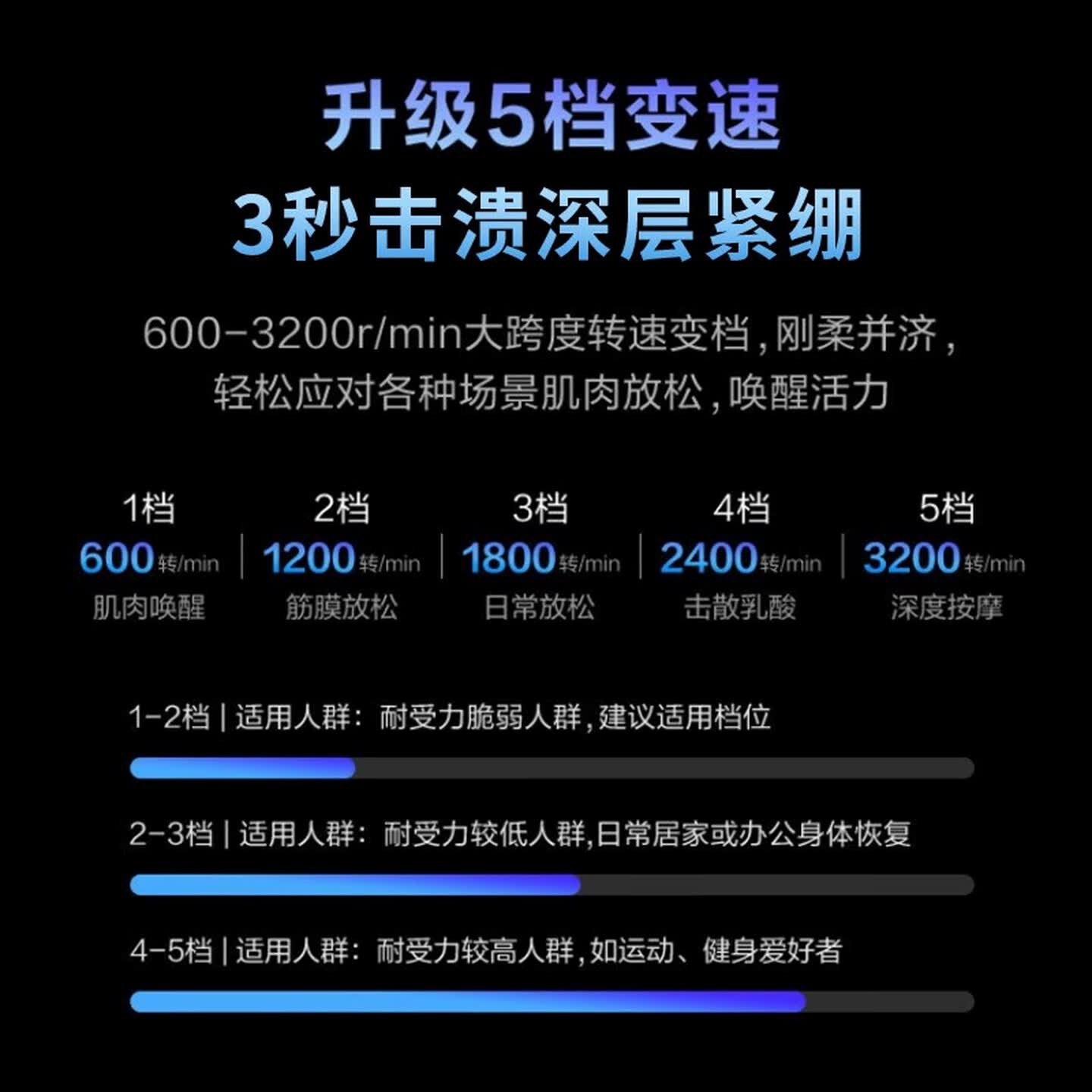 SKG筋膜枪F7热敷肩颈腰椎腿部肌肉全身专业按摩放松按摩仪器精颈膜枪抢生日新年礼物送父母男女友高清大图