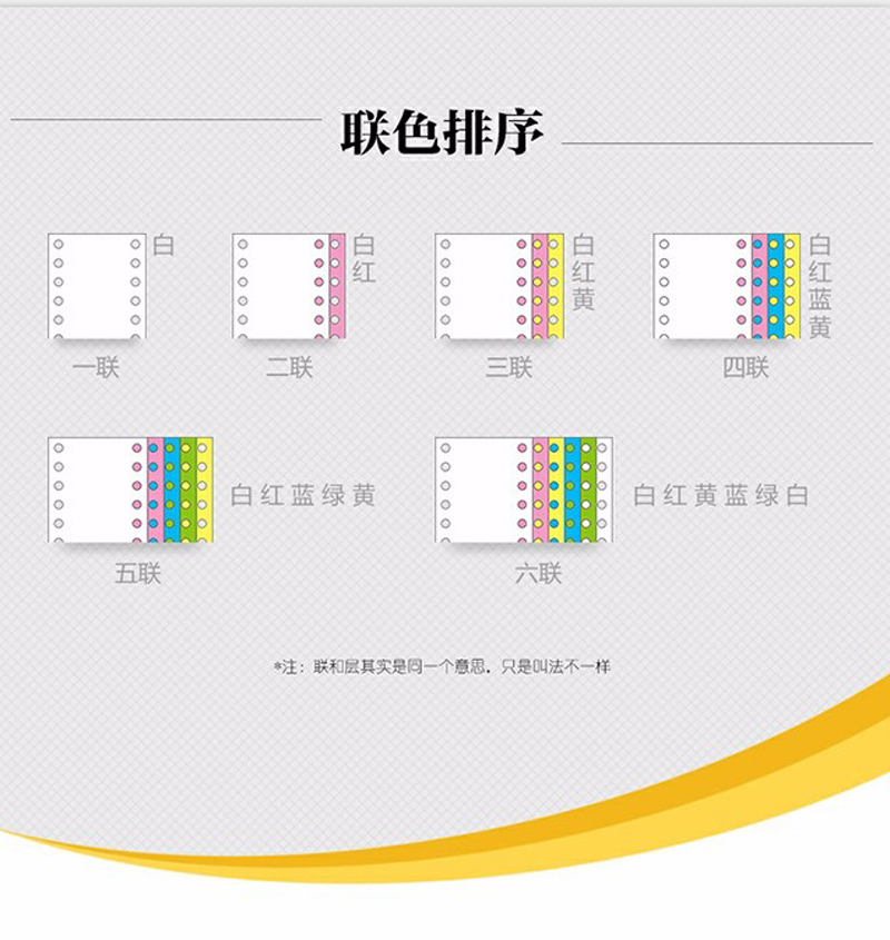 新金骐 电脑针式打印纸 发票清单打印纸 241-3 三联彩三等份 撕边(1000页)高清大图