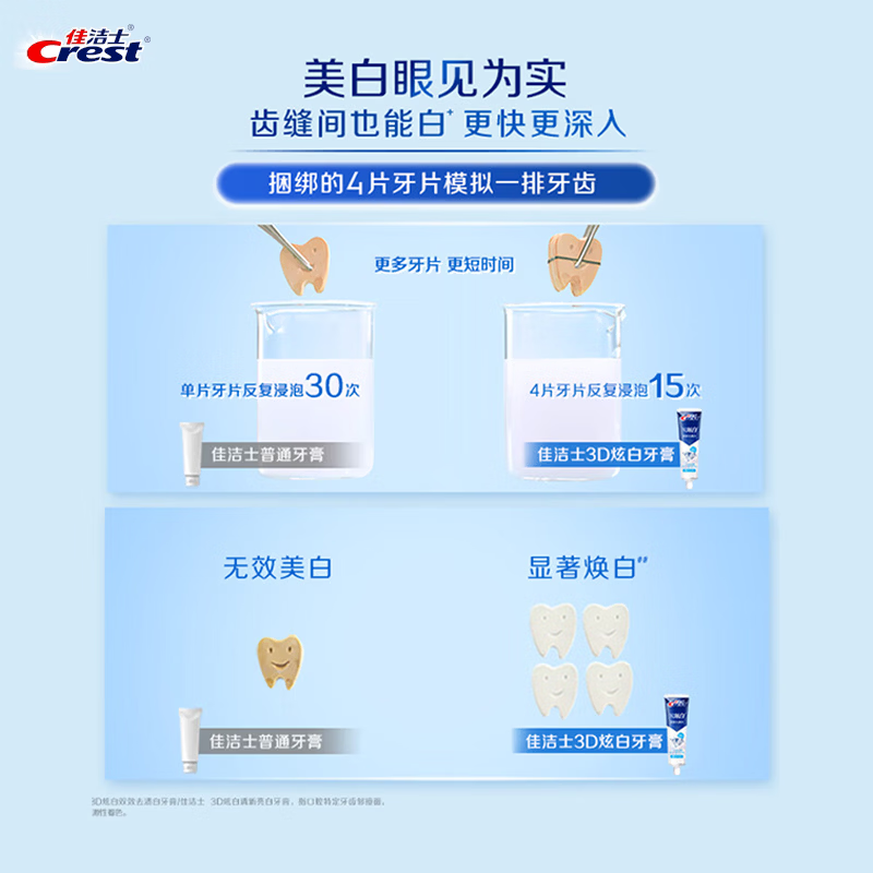 佳洁士3D炫白冰极薄荷牙膏170克高清大图