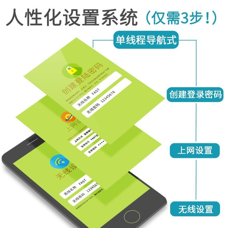迅捷(FAST) FW313R 300M家用wifi无线路由器创新三天线(单位:台)
