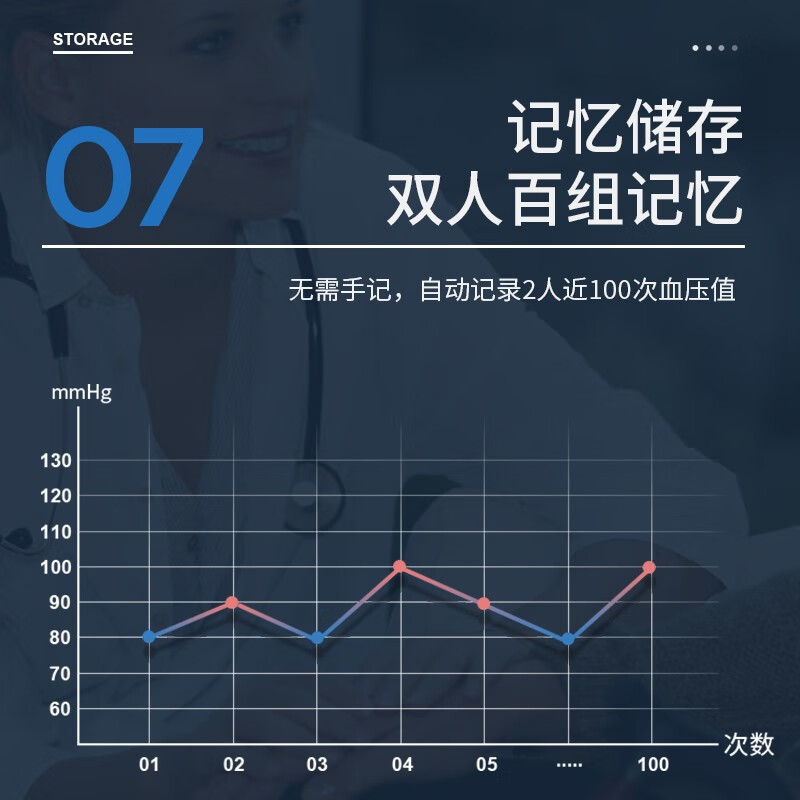 西屋Westinghouse臂式电子电子血压计家用血压测量仪上臂式血压仪家用高精准测血压仪器测血压仪器X801高清大图
