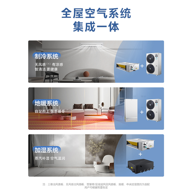 美的(Midea)领航者二代 12匹一拖八 全直流变频智能家电中央空调MJV-335W/S-X8-LHⅡ(三相电)