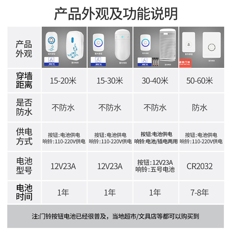家用无线铃一拖二远距离智能电子闪电客遥控老人呼叫提示报警器 [款]1响铃+1按钮
