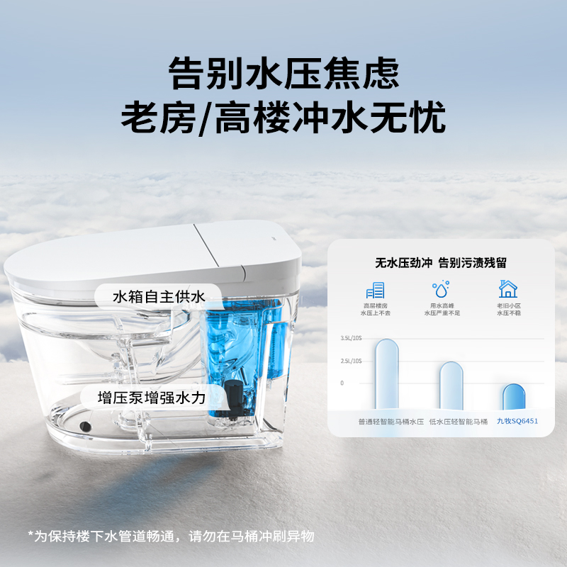 九牧(JOMOO)轻智能马桶零压大座圈轻音冲脚感冲水SQ6451高清大图