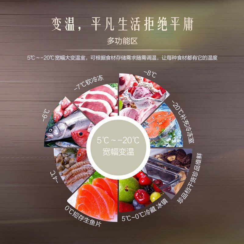 海尔(Haier)法式五门对开冰箱多门变频家用349升净味保鲜风冷无霜冰箱一级干湿分储变温彩晶玻璃BCD-349WDCO高清大图