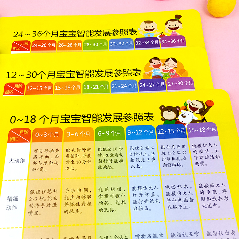 [醉染正版]小婴孩图书全套3册我2岁了 2岁爱阅读 左右脑开发 宝宝书二岁全脑开发思维婴儿益智游戏绘本幼儿园小班两岁 幼高清大图