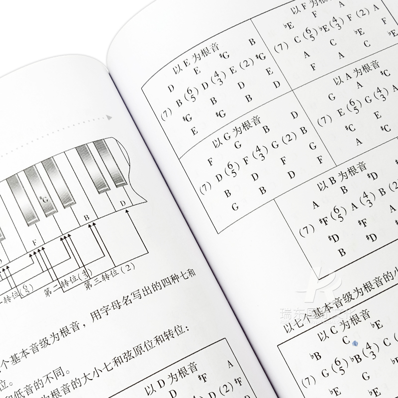 [正版]李重光键盘上的乐理知识 轻松自学教程儿童 青少年学音乐基础 指尖下的音乐 基本艺术学知识 巧学 高考影视表演书高清大图