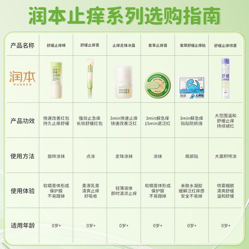 润本RUNBEN智能超声波驱蚊器家用电池版持久无味安全环保高清大图