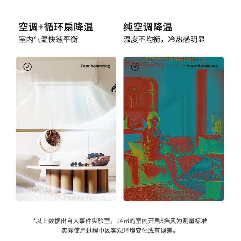 向物(SOTHING)空气循环扇电风扇台家用节能小型涡轮换气扇摇头空气对流空调伴侣 [长续航版]10小时 漩凉高清大图