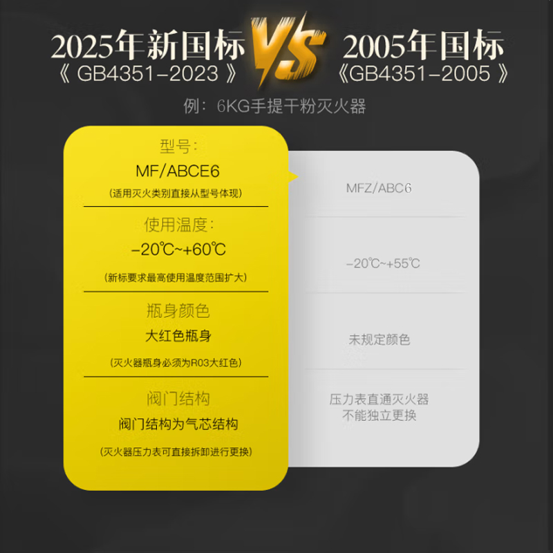 唐安25年新国标MF/ABCE6 手提式干粉灭火器 6公斤 单位:个高清大图