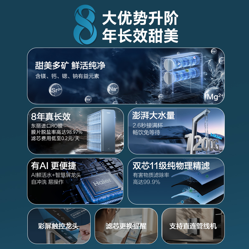 海尔(Haier)8年真长效1200G甜美鲜矿水净水器 政府补贴 家用厨下矿物质鲜活水RO膜净水机反渗透净水设备高清大图