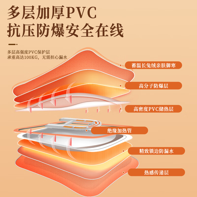 赛亿加长电热水袋暖手宝暖宝宝暖水袋充电暖手袋暖水宝NS23C高清大图