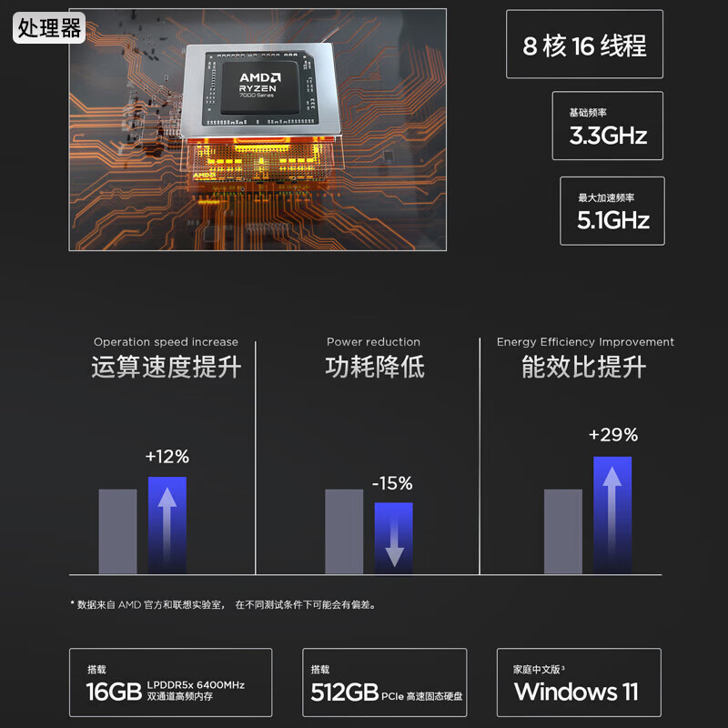 联想ThinkPad X13 锐龙R7-7840U 集成显卡 32GB 1T 高清屏 13.3英寸轻薄商务办公笔记本电脑