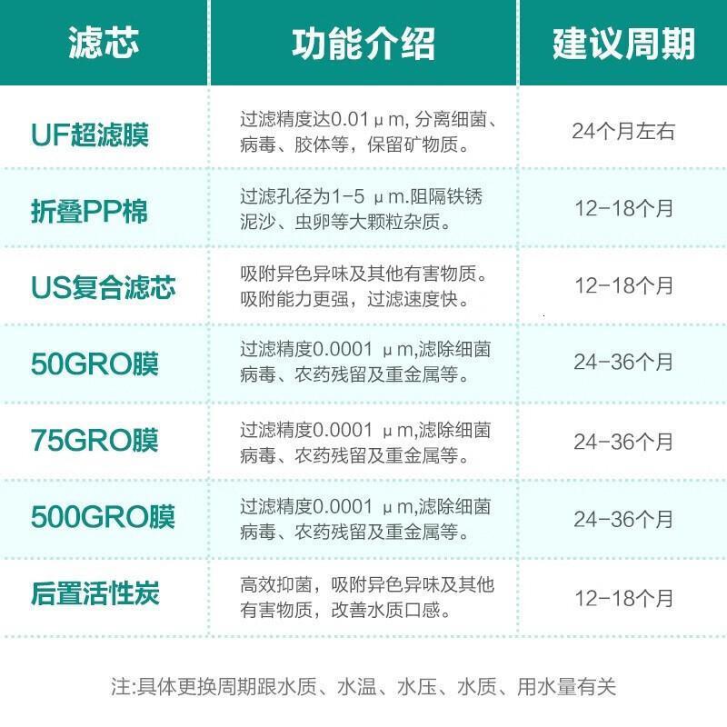 安吉尔(Angel) 适用J2305-ROB8C等机型 50G 反渗透RO膜 滤芯 (计价单位:个)