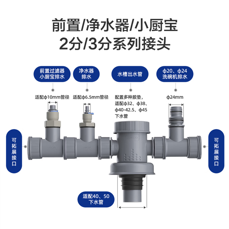 九牧(JOMOO)洗衣机地漏接头两通三通下水道封口盖地漏接头92268/X9B690/9B691/9B692高清大图