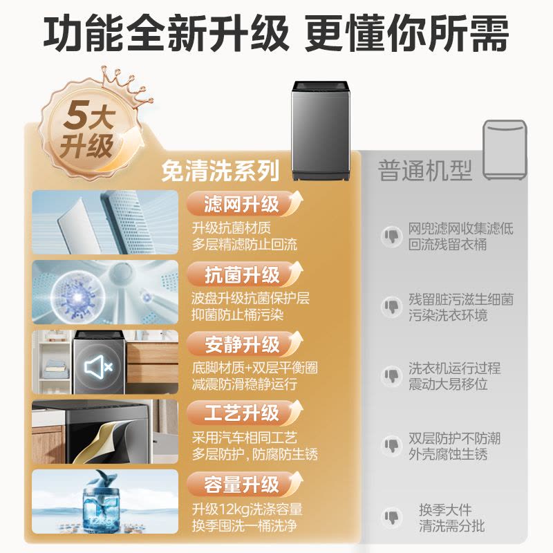 美的(Midea)洗衣机全自动12公斤大容量波轮家用专利免清洗智能节水除螨抗菌省电MB120V501B[-]图片