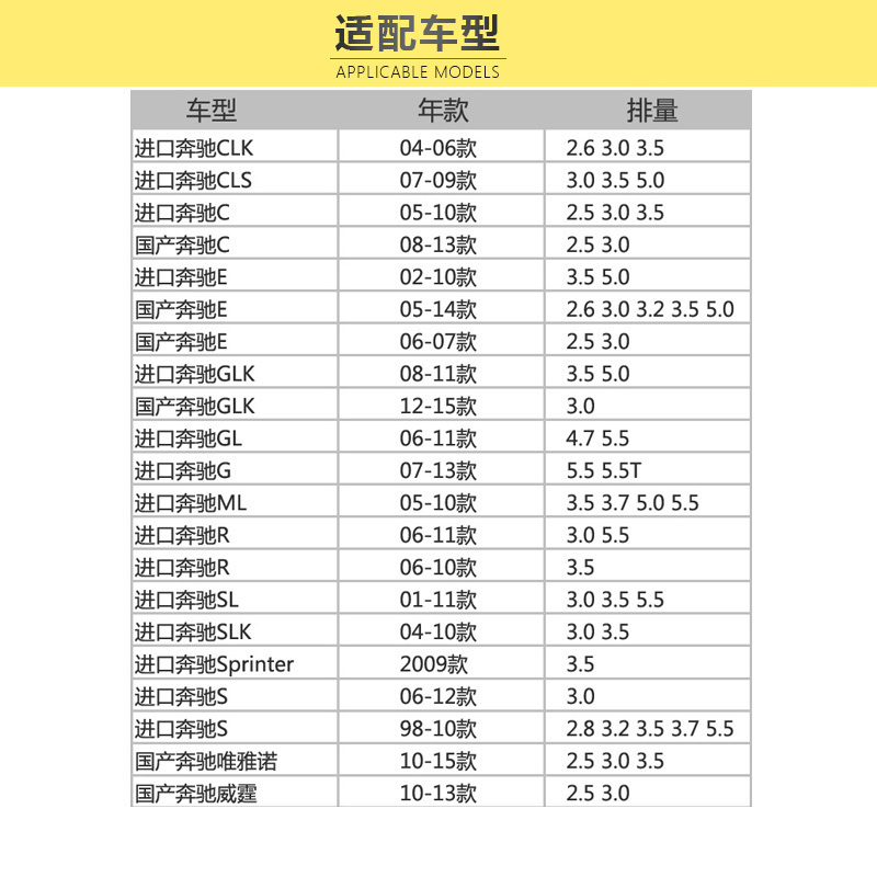 马勒(MAHLE)机滤OX1081D适配奔驰C级/CL级/CLK级/E级/ML级/R/S级/SL级/唯雅诺/威霆