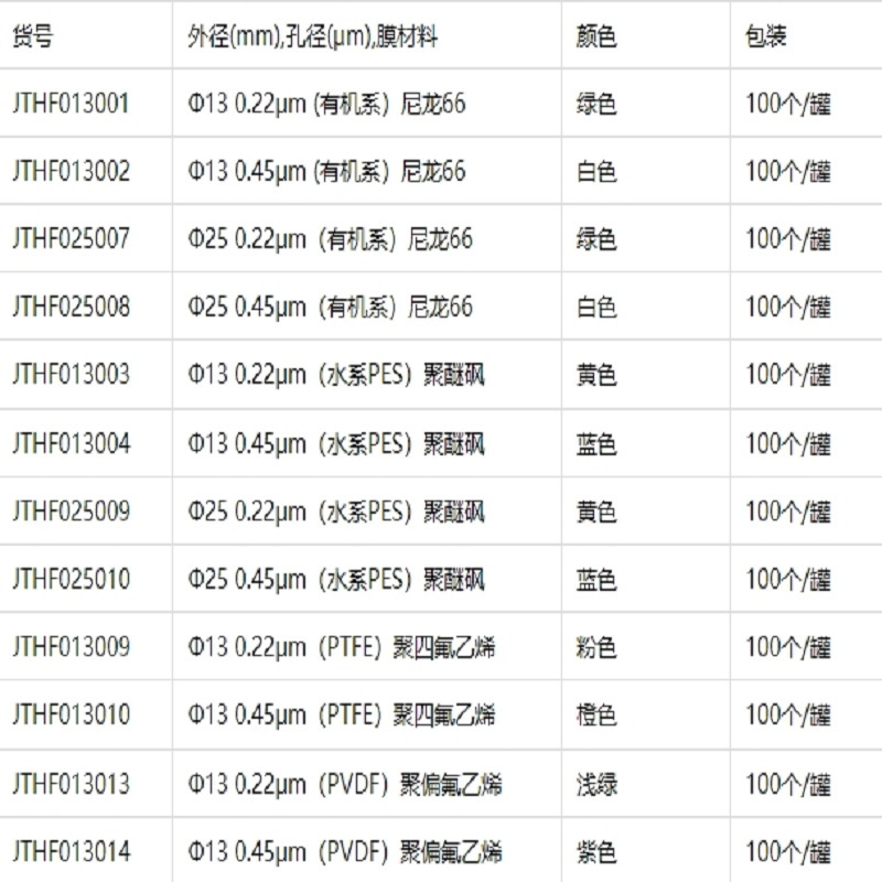 津腾 JTHF013009针筒式滤膜过滤器(高端超声焊)100个/罐Ф13 0.22(美国进口)聚四氟乙烯PTFE