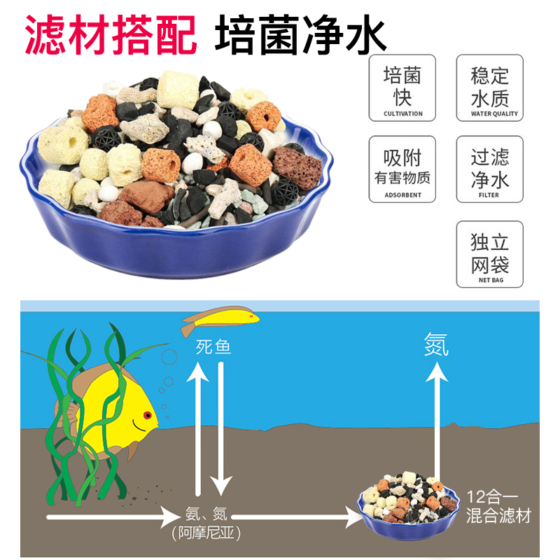 鱼缸滤材陶瓷环细菌屋麦饭石玻璃环水族箱过滤器鱼池混合过滤材料高清大图