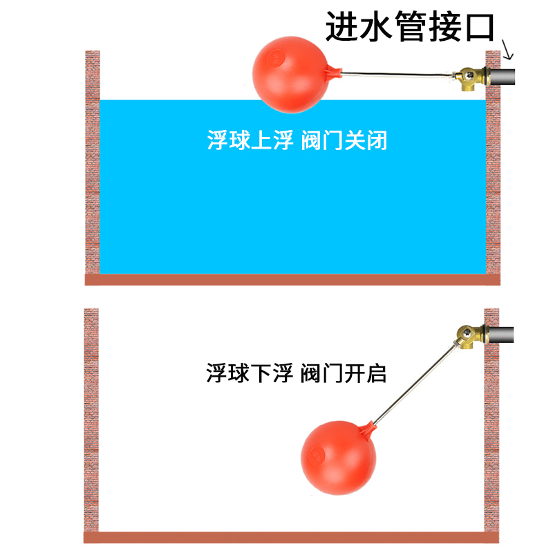 创新者 塑料胶红色浮球阀浮球进水阀门液位开关水箱水塔控制器水池控制浮球开关