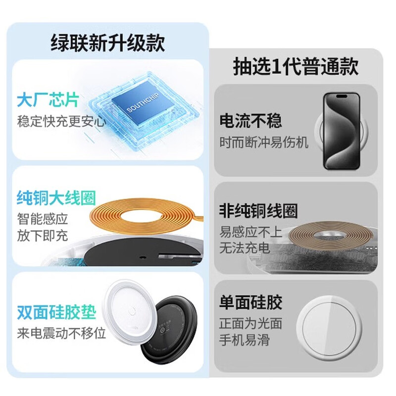 绿联15w桌面无线充电器快充底座 适用于iPhone16小米OPPO 白色ED032(15144)高清大图