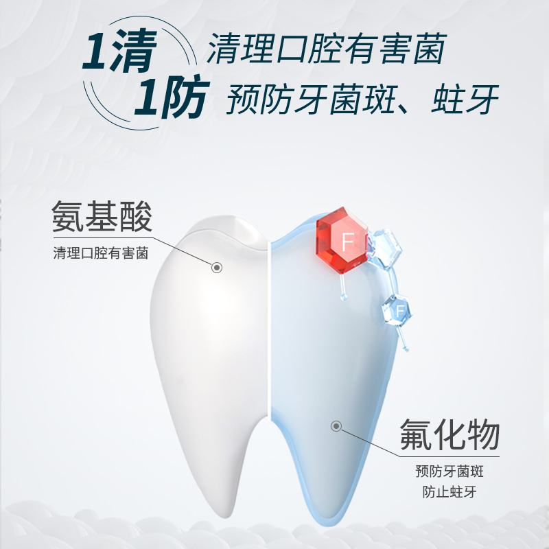 恐龙医生protefix儿童牙膏氨基酸含氟防蛀牙3-6-12岁以上儿童护理8换牙期套装草莓味*2+香橙味*2+葡萄味*2高清大图