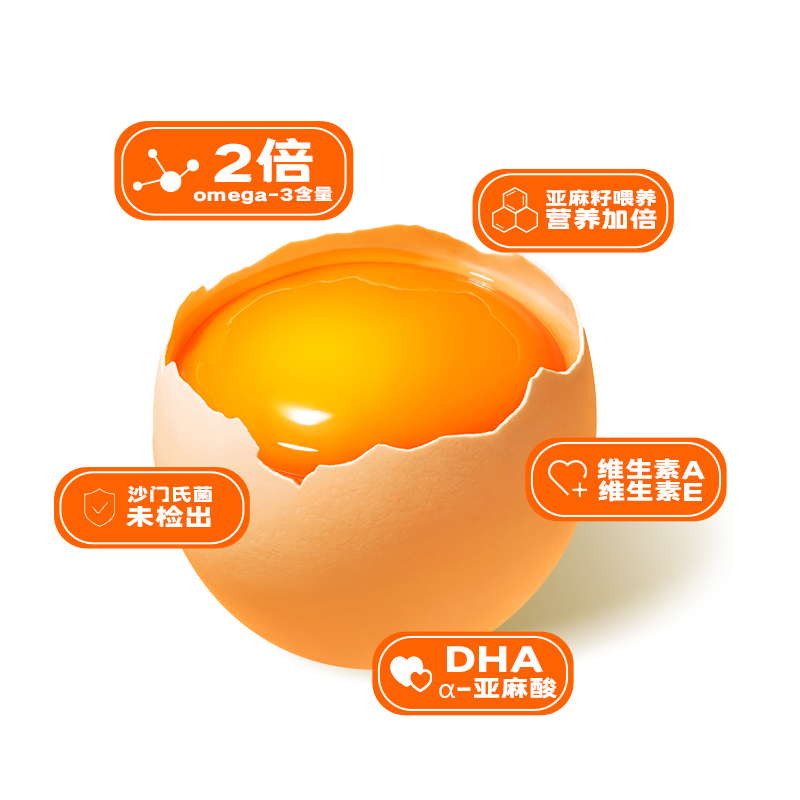 圣迪乐好鸡蛋认鲜蛋 超级营养蛋30枚/盒高清大图