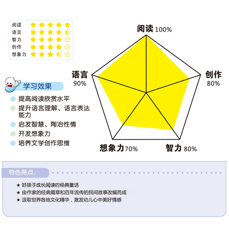 易读宝有声点读配套材料 好女孩必读的经典童话